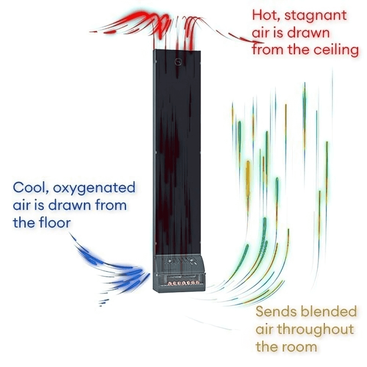 Saunum Airsolo 70, Sauna Temperature and Steam Equalizer 70" - Image 2