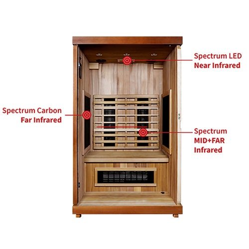 Finnmark FD-2 Full Spectrum 2-Person Infrared Sauna - Image 13