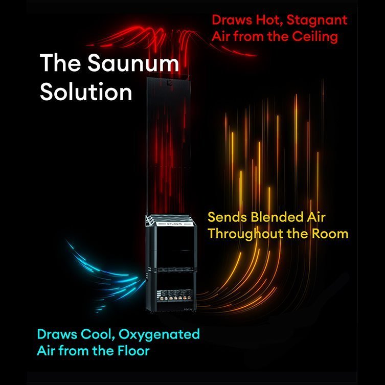 Saunum AIR 5 Sauna Heater, 4.8 w/ Climate Equalizer - Stainless - Image 2