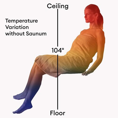Saunum Airsolo 70, Sauna Temperature and Steam Equalizer 70" - Image 3
